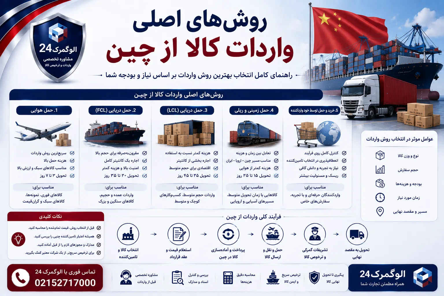 روشهای اصلی واردات کالا از چین