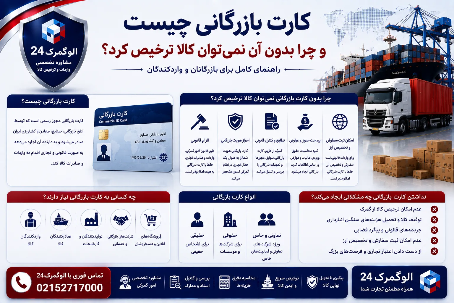 کارت بازرگانی چیست و چرا بدون آن نمیتوان کالا ترخیص کرد؟