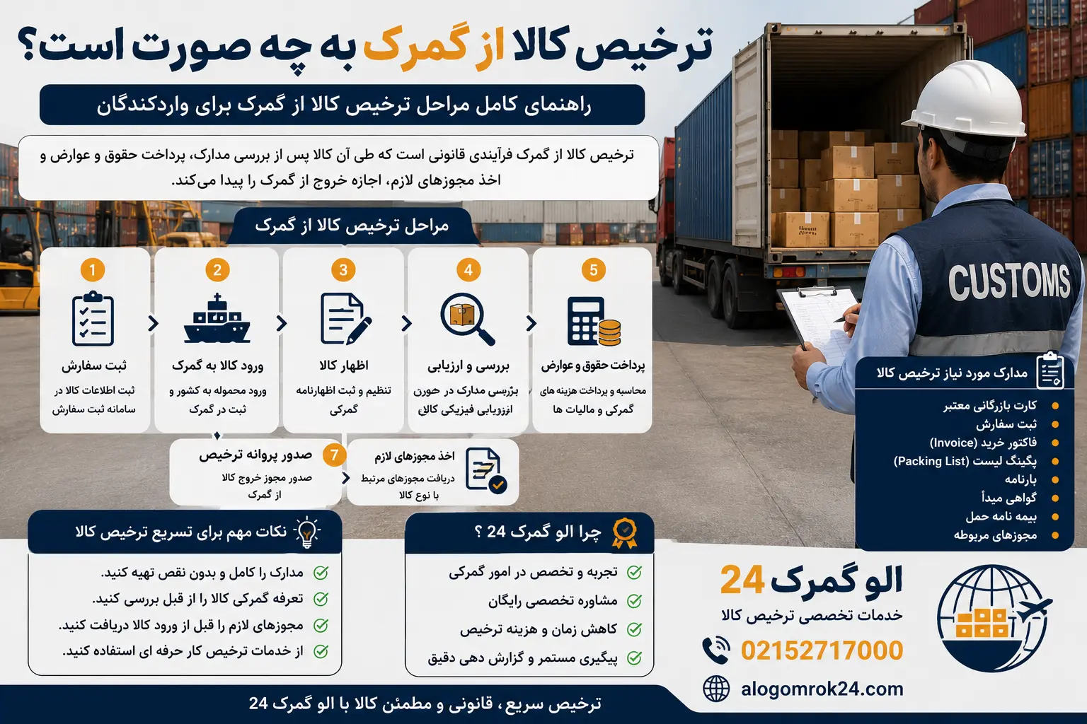 ترخیص کالا از گمرک به چه صورت است